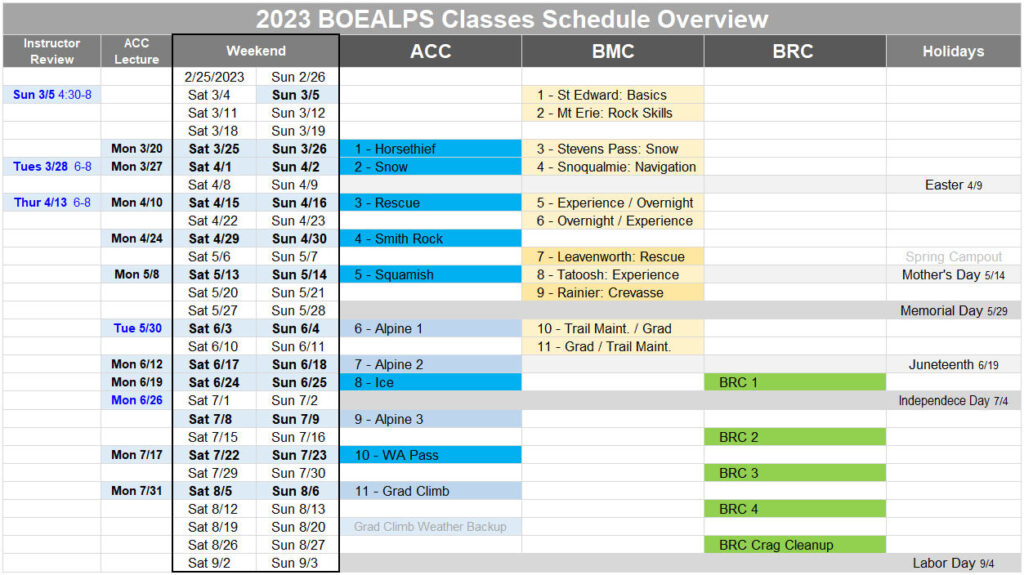 ACC Documents – BOEALPS